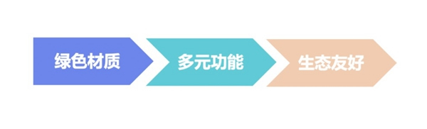  頂固全屋定制|家居消費(fèi)3.0時(shí)代 “解鎖”健康新常態(tài)