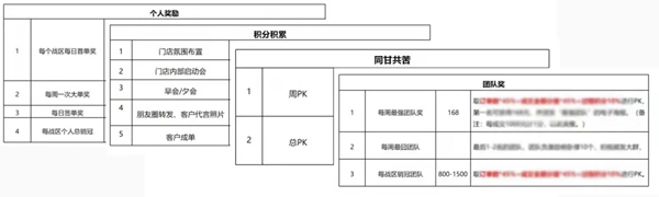 90度家居618年中狂歡勝利收官