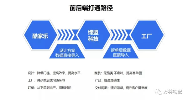 2021萬林宅配全屋香醇實木定制＆酷家樂終端精英設(shè)計師賦能特訓(xùn)營圓滿落幕