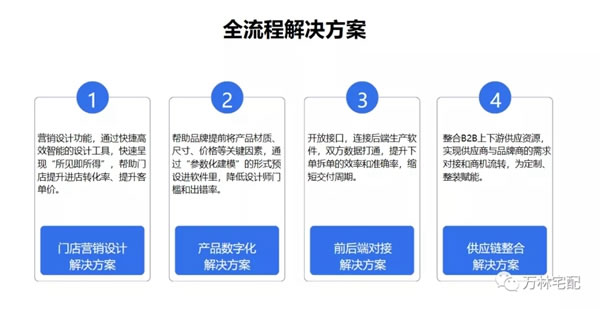 2021萬林宅配全屋香醇實木定制＆酷家樂終端精英設(shè)計師賦能特訓(xùn)營圓滿落幕