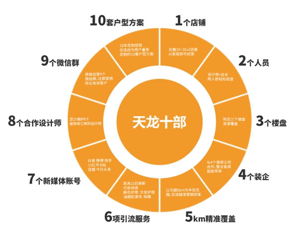 AI家居：定制家居行業(yè)“山寨”“小作坊”的克星