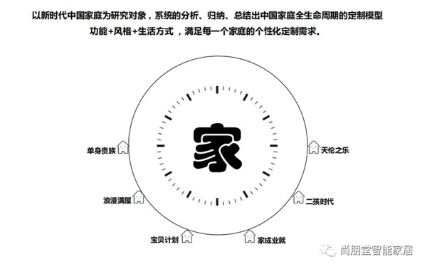 聚焦！尚朋堂家居浦北分工廠籌建中,提效增產新動力，為未來奠定堅實的基礎！