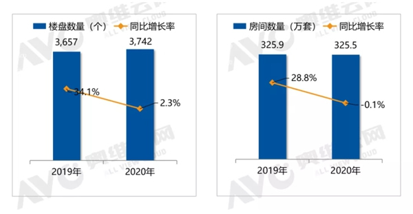 頂固全屋定制|融創(chuàng)、保利、招商等百強房企的全屋定制這么選
