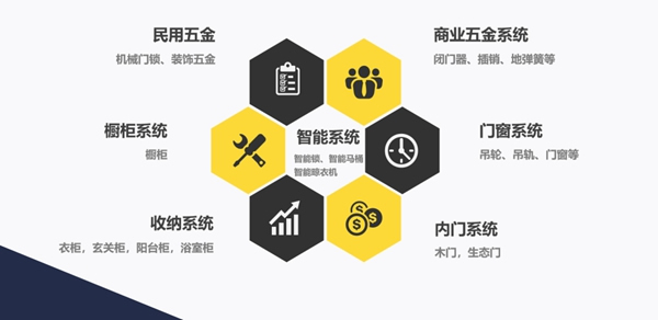 頂固全屋定制|融創(chuàng)、保利、招商等百強房企的全屋定制這么選