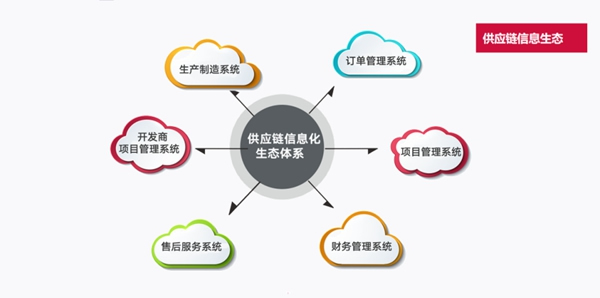 頂固全屋定制|融創(chuàng)、保利、招商等百強房企的全屋定制這么選