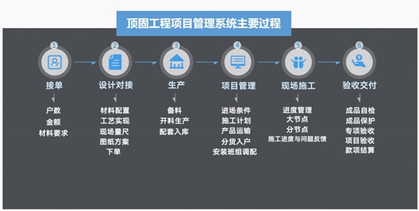 頂固全屋定制|融創(chuàng)、保利、招商等百強房企的全屋定制這么選