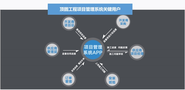 頂固全屋定制|融創(chuàng)、保利、招商等百強房企的全屋定制這么選