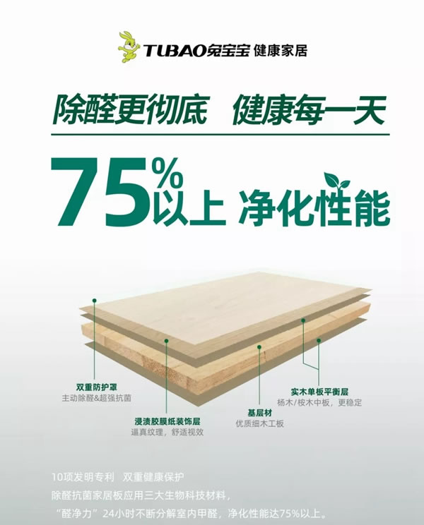 兔寶寶全屋定制健康家居環(huán)保再升級(jí)，除醛抗菌讓家更安“醛”