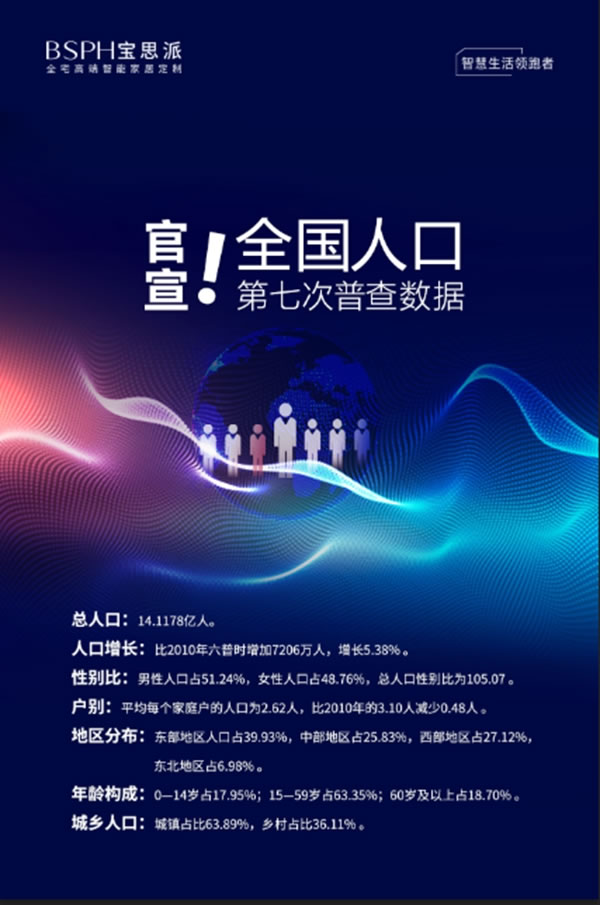 BSPH寶思派智能家居|七普官宣，對智能家居行業(yè)釋放什么信號？