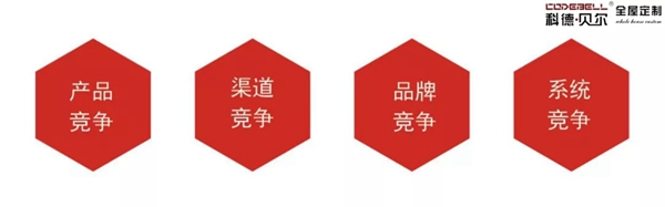 邀請函丨2021科德貝爾全屋定制合伙人投資峰會，誠邀您的到來！