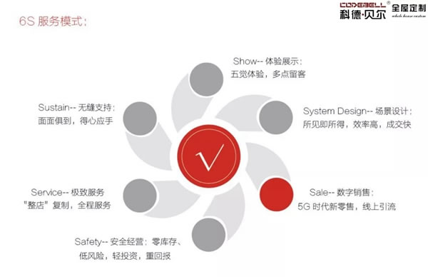 邀請函丨2021科德貝爾全屋定制合伙人投資峰會，誠邀您的到來！
