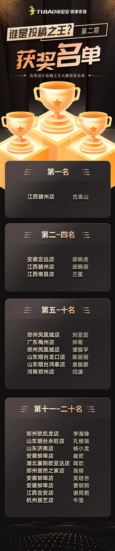 兔寶寶全屋定制第二屆“誰是投稿之王”圓滿落幕
