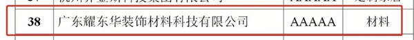 紅棉花板材|耀東華獲評“家居業(yè)信用評價(jià)AAAAA級企業(yè)”