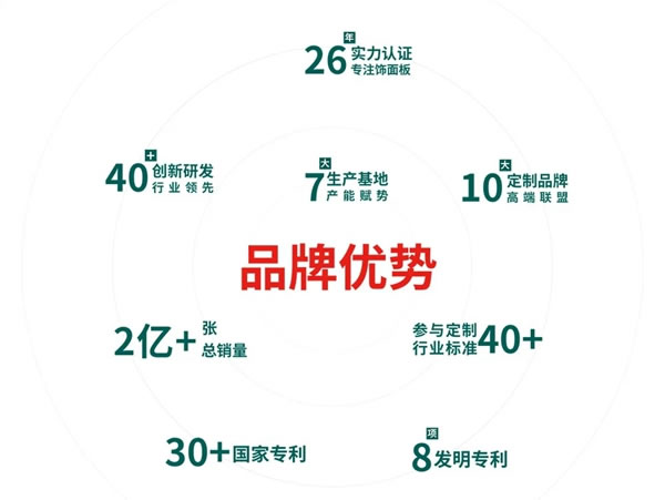 紅棉花板材|耀東華獲評“家居業(yè)信用評價(jià)AAAAA級企業(yè)”