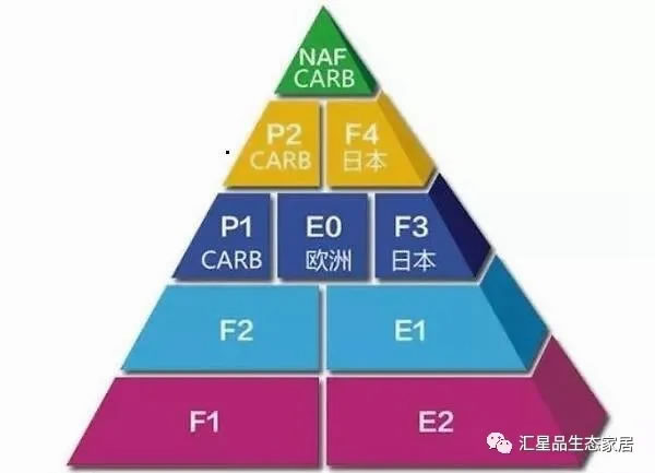 匯星品全屋一體新生態(tài)定制：讓健康環(huán)保與裝修同行