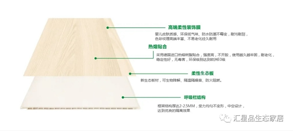 匯星品全屋一體新生態(tài)定制：讓健康環(huán)保與裝修同行