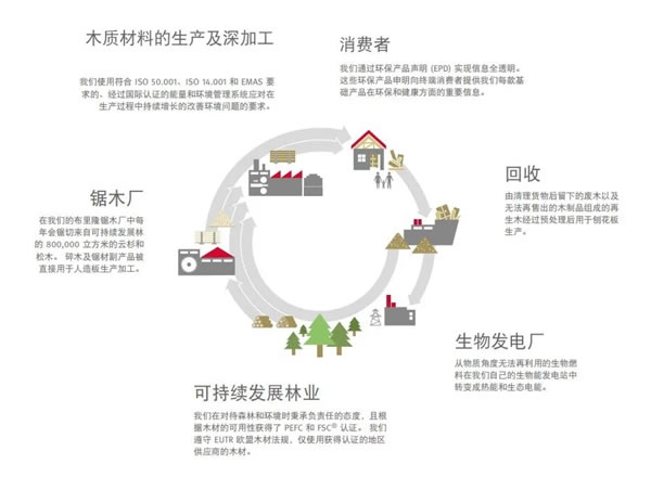 艾瑞卡全屋定制：更美生活，源自愛格產(chǎn)品豐富多彩