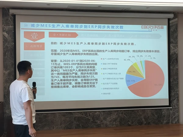 伊百麗全屋定制2020年度第二輪焦點(diǎn)課題發(fā)布會(huì)