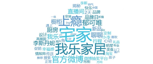 我樂整體櫥柜：365萬人圍觀的直播盛況