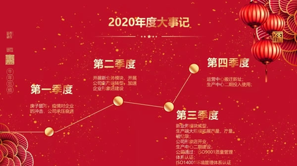 科林蒂森2021年會 | 就現在，正當燃