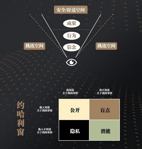 固諾家居商學院《2天1夜內(nèi)圣外王之領導力特訓班》圓滿結(jié)訓