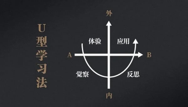 固諾家居商學院《2天1夜內(nèi)圣外王之領導力特訓班》圓滿結(jié)訓