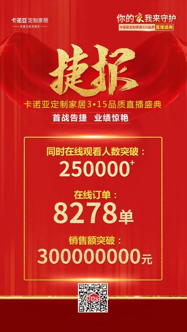 年度回顧：2020年卡諾亞定制家居大事記！