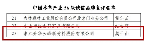 回望鎏金，莫干山全屋定制2020年大事記