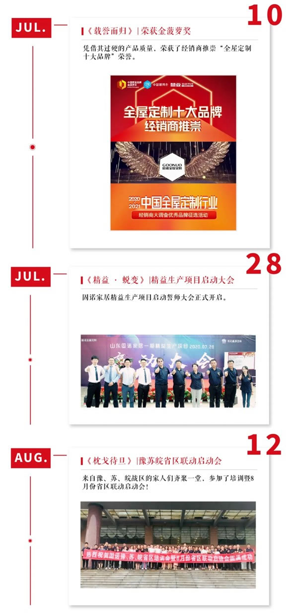 固諾家居2020年度《足 · 跡》TOP榜