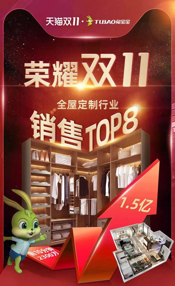 盤(pán)點(diǎn)2020兔寶寶全屋定制大事件