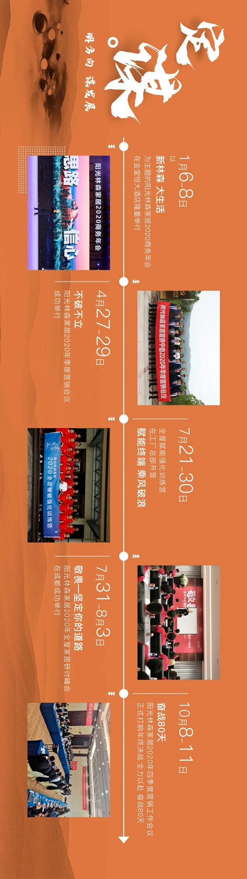 圖說2020，陽光林森全屋定制這一年！