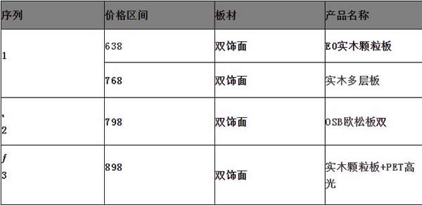 蒂萊斯啟動“匠心15載，好戲連臺”慶典活動
