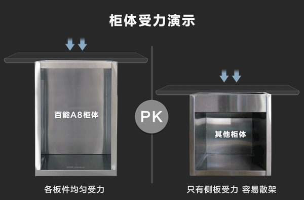 百能不銹鋼家居榮獲兩大行業(yè)獎(jiǎng)項(xiàng)！