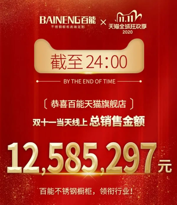 百能不銹鋼家居榮獲兩大行業(yè)獎(jiǎng)項(xiàng)！