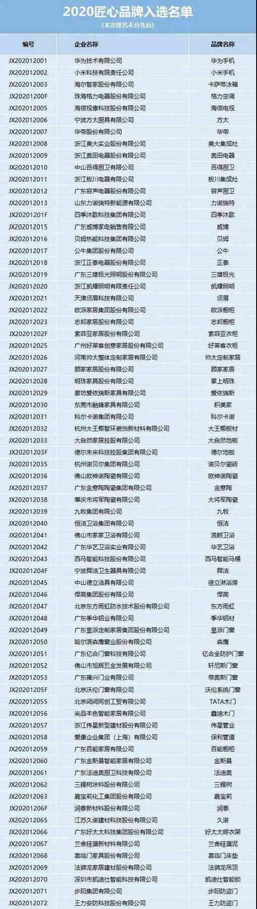 帥太全屋定制入選2020匠心品牌