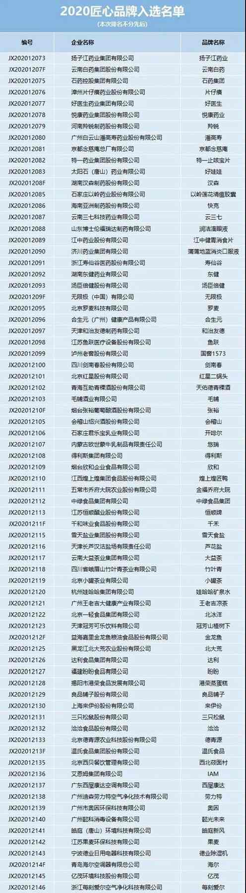 帥太全屋定制入選2020匠心品牌