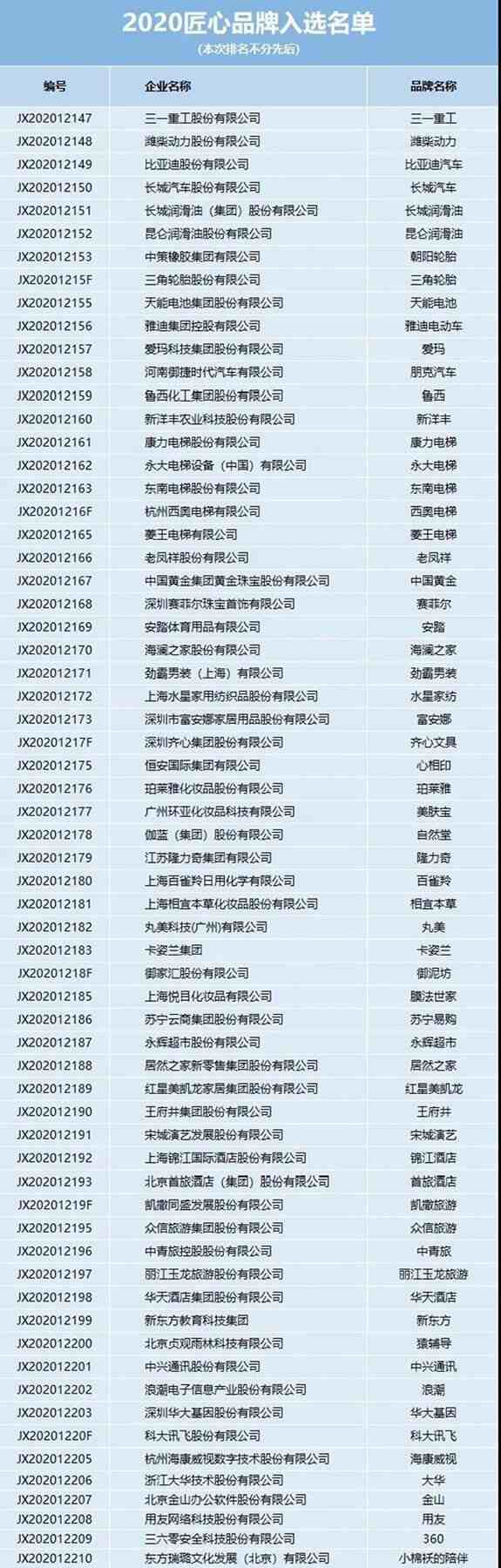 帥太全屋定制入選2020匠心品牌