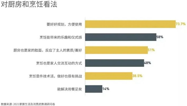 《2021年家居生活及消費(fèi)趨勢報(bào)告》，看哪些和麗博櫥柜｜全屋定制有關(guān)！