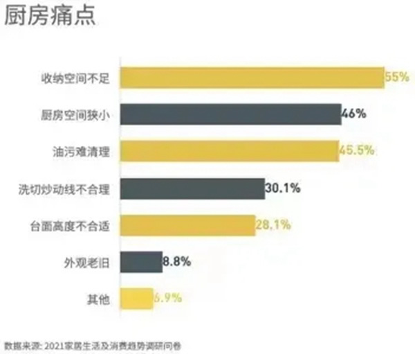 《2021年家居生活及消費(fèi)趨勢報(bào)告》，看哪些和麗博櫥柜｜全屋定制有關(guān)！