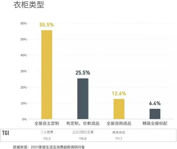 《2021年家居生活及消費(fèi)趨勢報(bào)告》，看哪些和麗博櫥柜｜全屋定制有關(guān)！