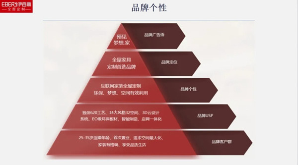 伊百麗全屋定制 ：風(fēng)雨兼程，一路榮光