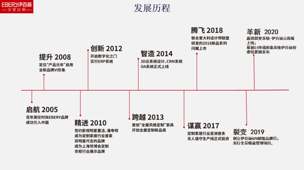 伊百麗全屋定制 ：風(fēng)雨兼程，一路榮光