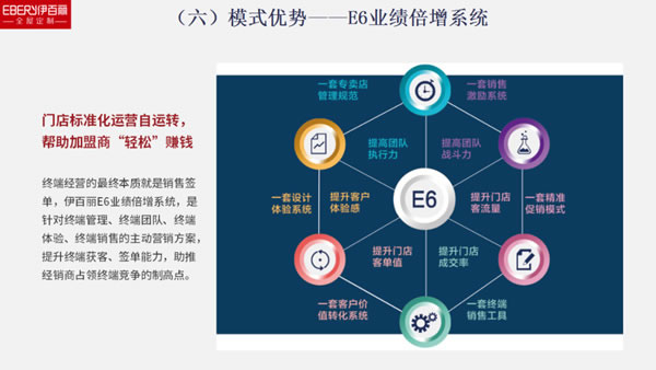 伊百麗全屋定制 ：風(fēng)雨兼程，一路榮光