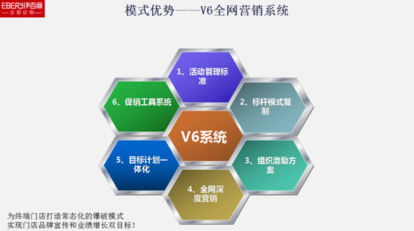 伊百麗全屋定制 ：風(fēng)雨兼程，一路榮光
