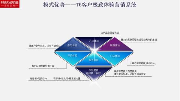 伊百麗全屋定制 ：風(fēng)雨兼程，一路榮光