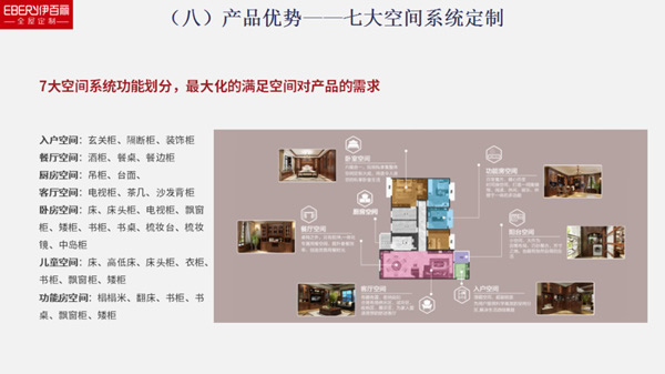 伊百麗全屋定制 ：風(fēng)雨兼程，一路榮光