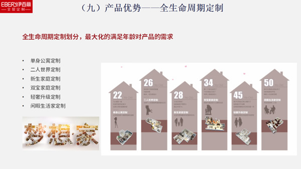 伊百麗全屋定制 ：風(fēng)雨兼程，一路榮光