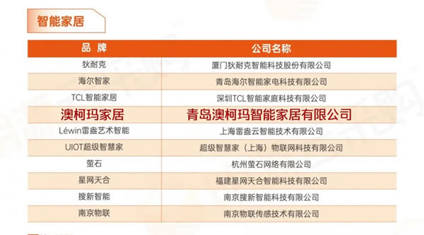 2020年房企供應(yīng)商10強(qiáng)榜單出爐：澳柯瑪整體家居榮獲雙榜十強(qiáng)