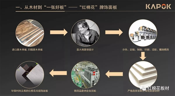 耀東華公司曾敏華董事長出席第五屆廣西木材加工產(chǎn)業(yè)發(fā)展高峰論壇并作主旨報告