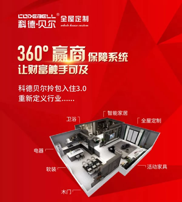 科德貝爾全屋定制河南公司代表赴總部學習參觀